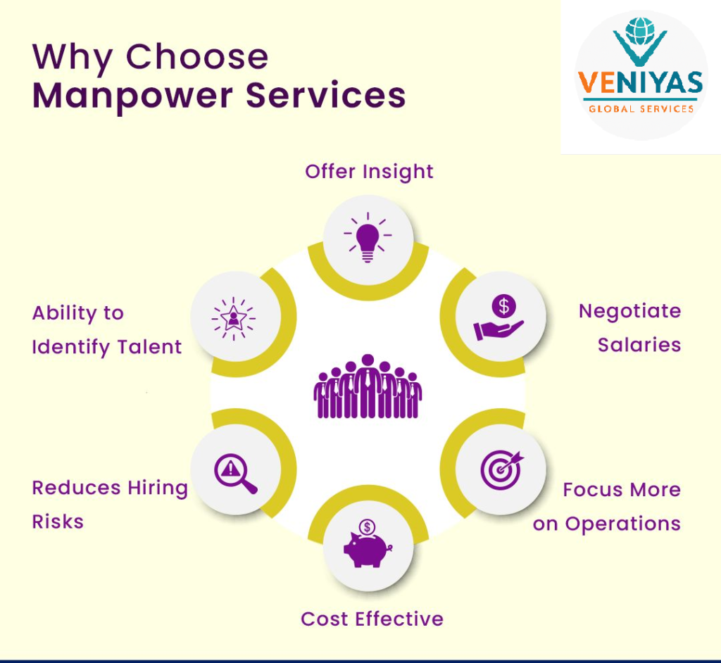 Benefits of Manpower